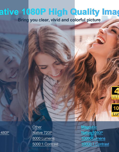 Load image into Gallery viewer, 4K Android 11 Projector Native 1080P 390ANSI HY320 Dual Wifi6 BT5.0 1920*1080P Cinema Portable Projetor Upgrated HY300
